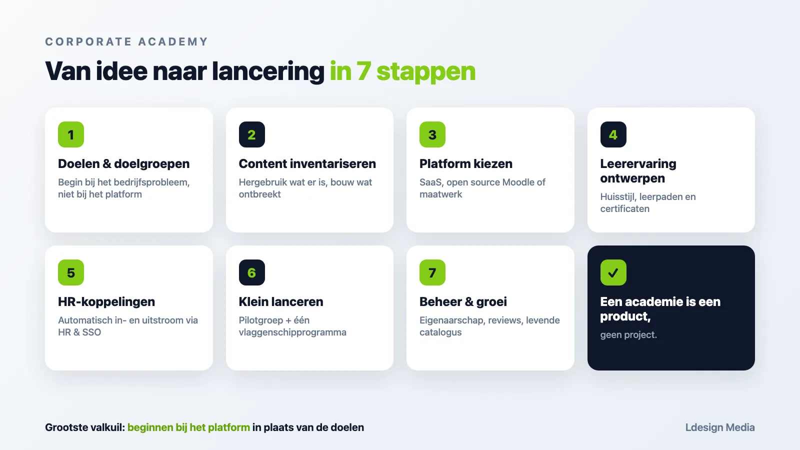 Stappenplan: van idee naar lancering in 7 stappen