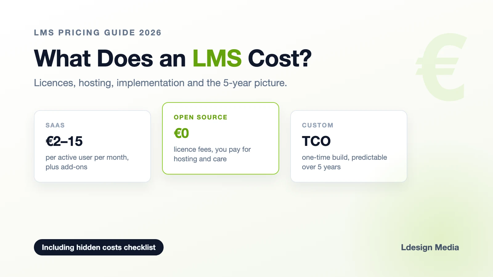 Wat kost een LMS? Prijsgids 2026
