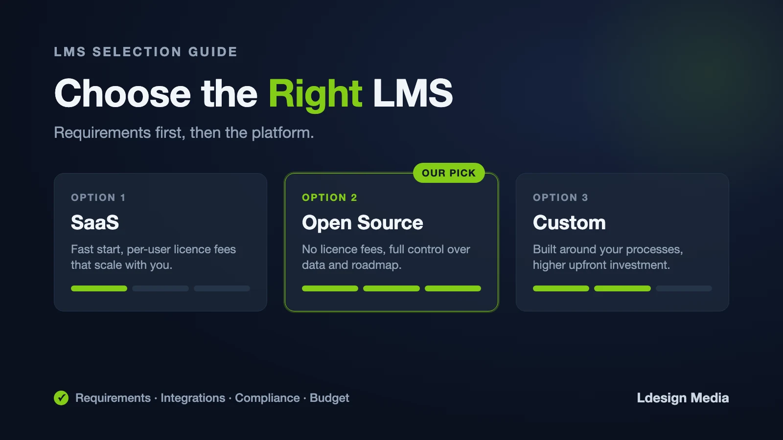 LMS kiezen: waar let je op?