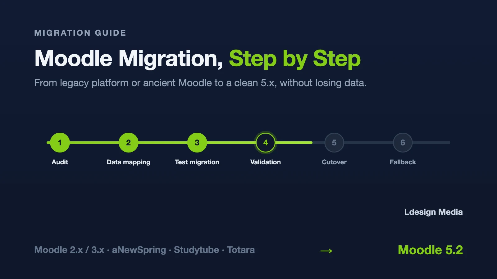 Moodle™ Migration Guide