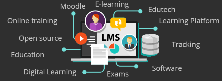 What is Moodle and what can this learning platform software do?